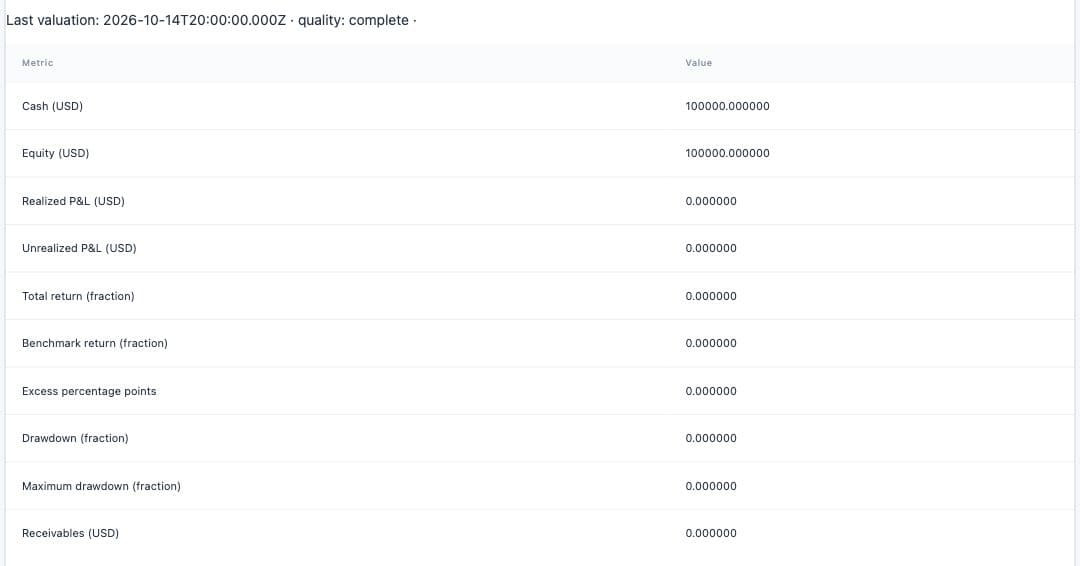 Historical HQ capture: The portfolio metrics show USD 100,000 cash and equity, zero returns, and the October 14 valuation timestamp.